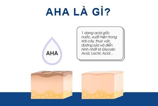 AHA là gì và cơ chế hoạt động trên da?