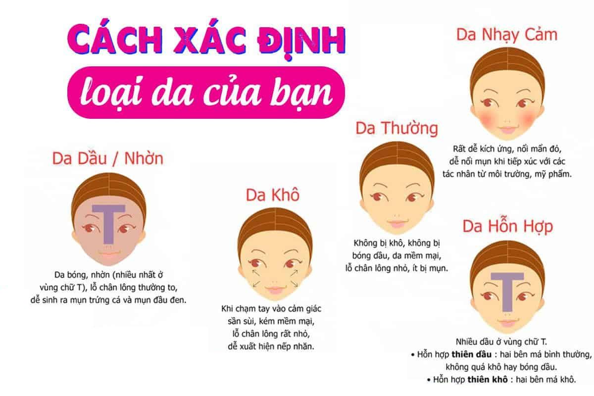 Hướng dẫn cách xác định loại da đơn giản và chính xác tại nhà