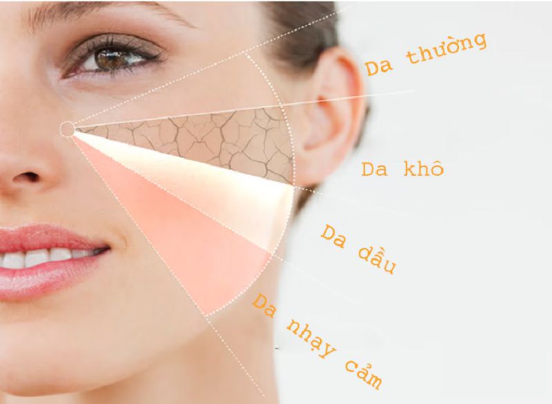 Tại sao cần biết cách xác định loại da chính xác?