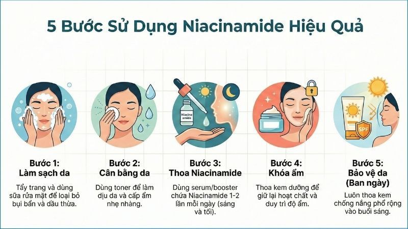 Niacinamide có tác dụng gì cho da?