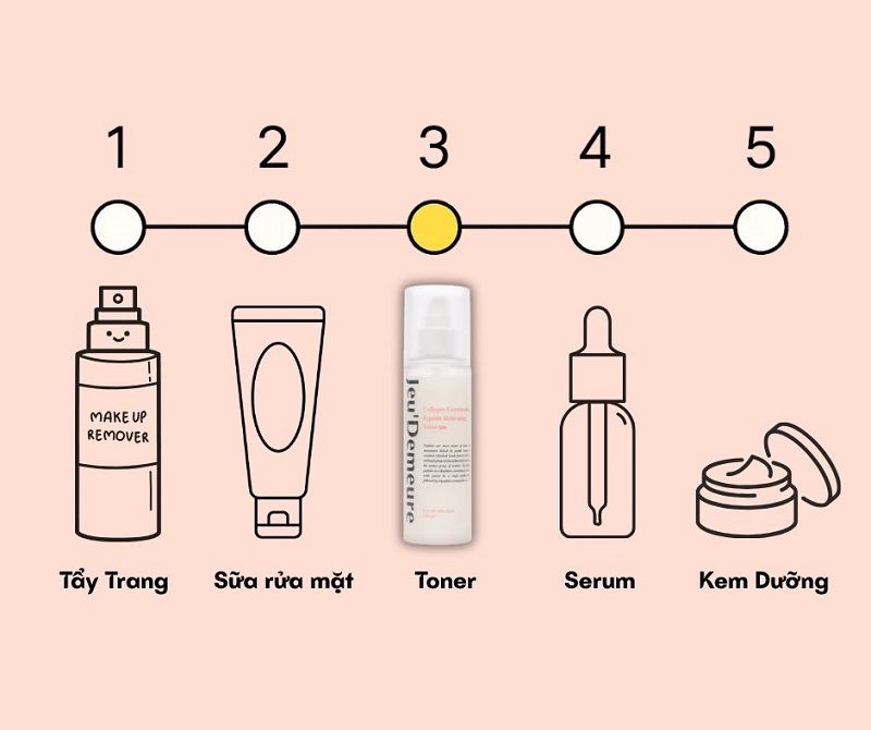 Thứ tự sử dụng các sản phẩm skincare chuẩn cho ban ngày