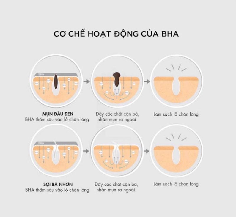 Hướng dẫn cách dùng BHA đúng cách chuẩn y khoa