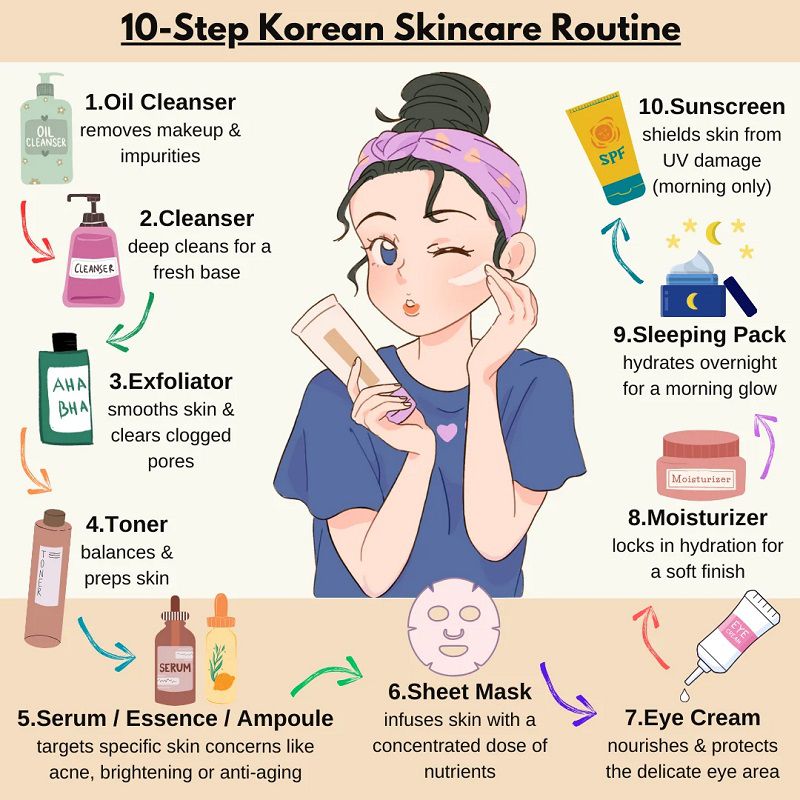 Các bước skincare routine cho người mới bắt đầu tối giản